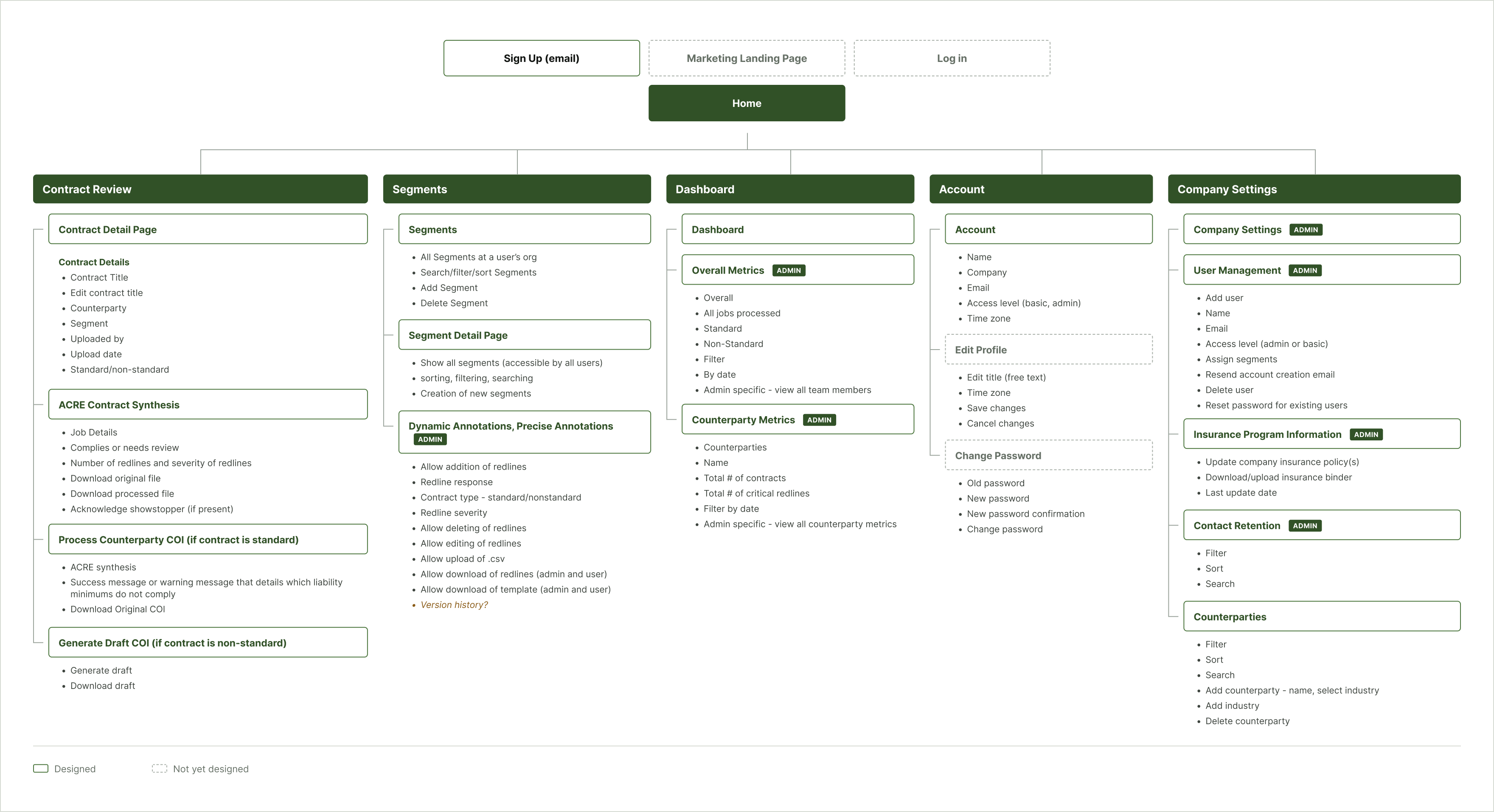 ACRE product map across contract review, segments, dashboard, and company settings