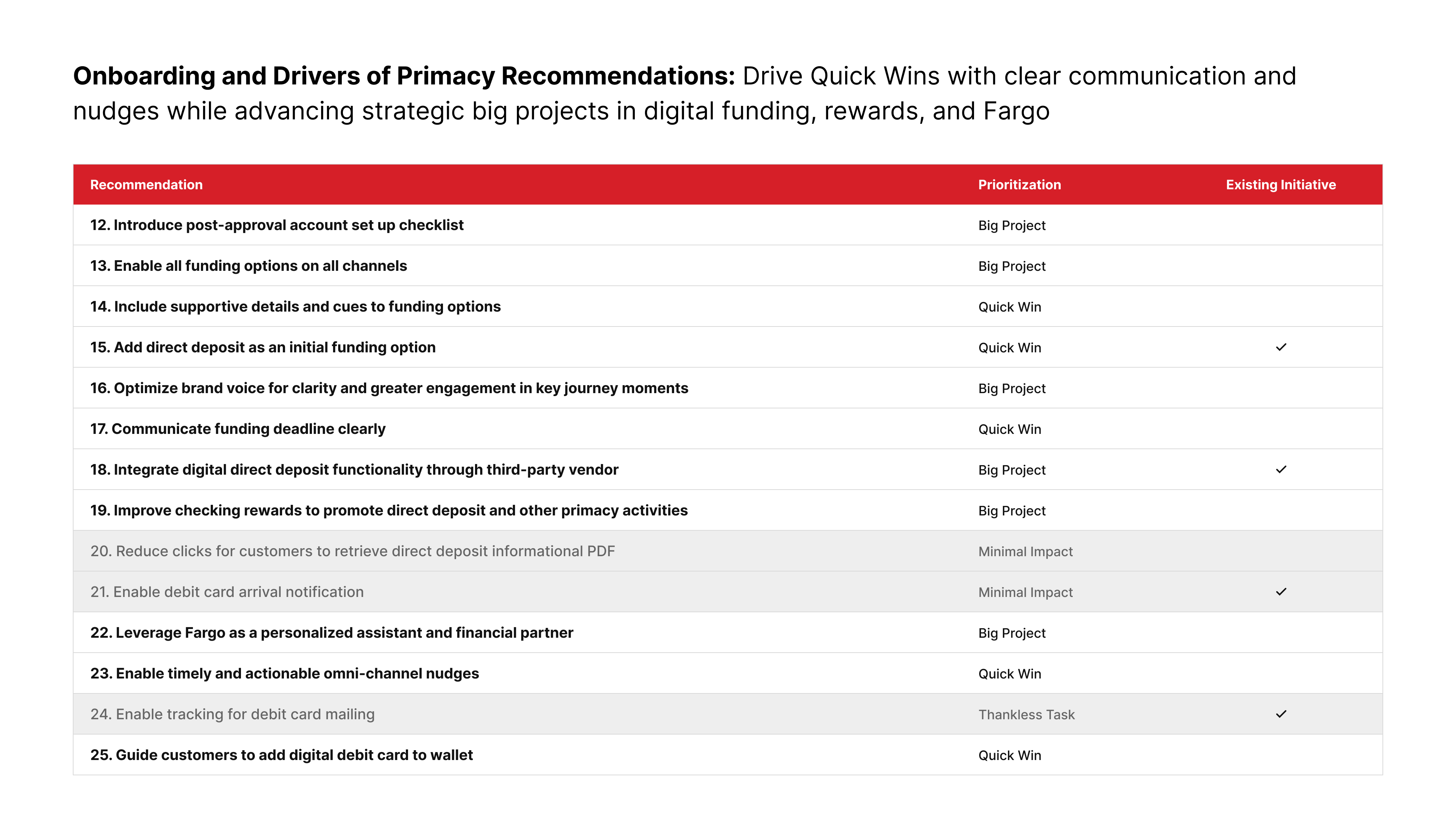 Excerpt 2 from Roadmap deck