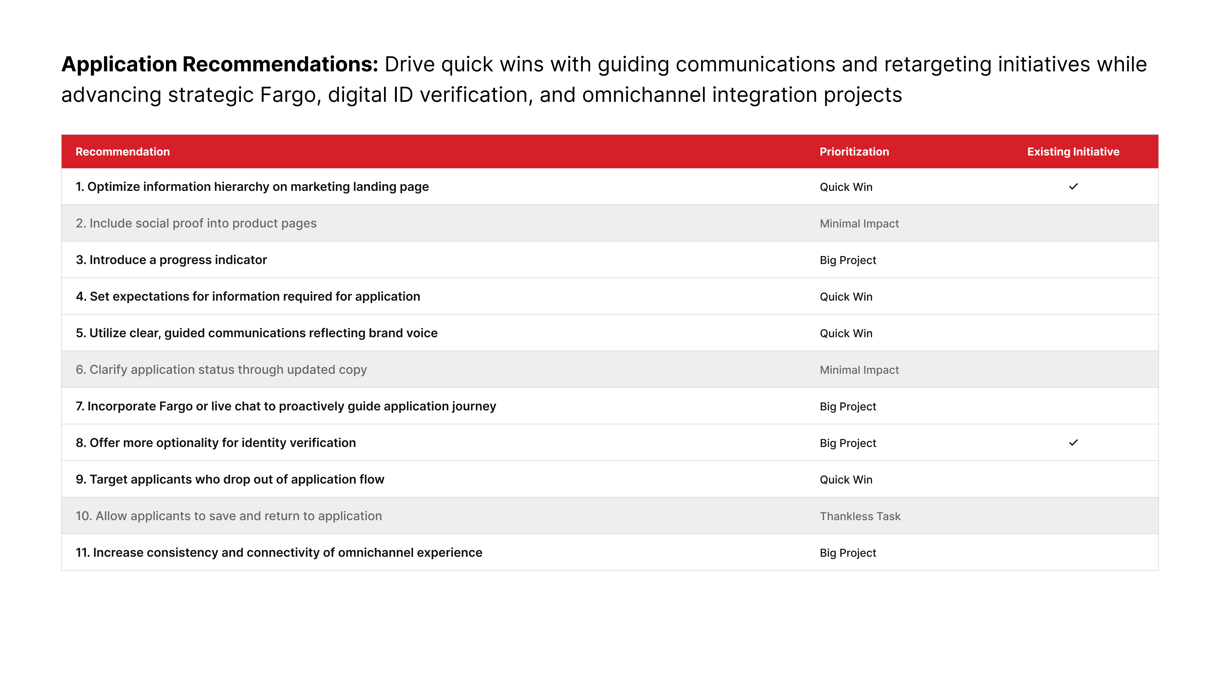 Excerpt 1 from Roadmap deck